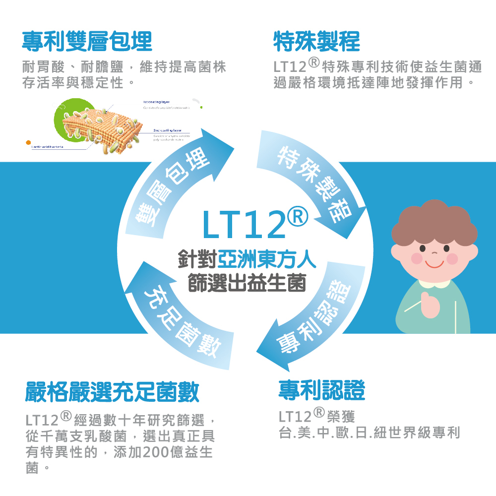 guolibiolytominProbiotics