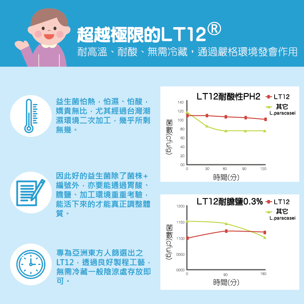 guolibiolytominProbiotics