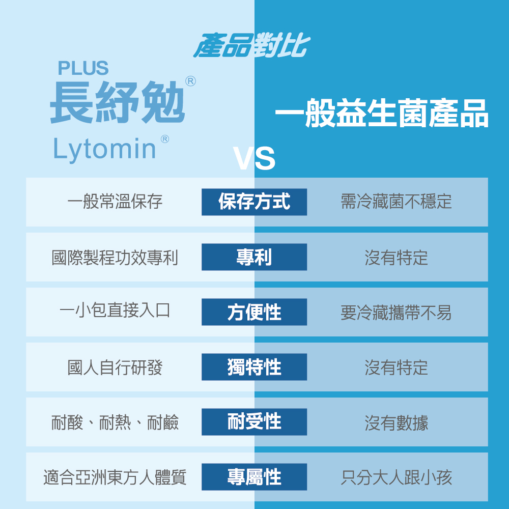 guolibiolytominProbiotics