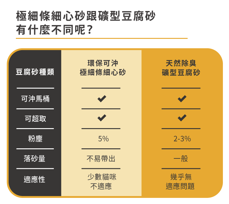 hururu極細條細心砂跟礦型豆腐砂有什麼不同