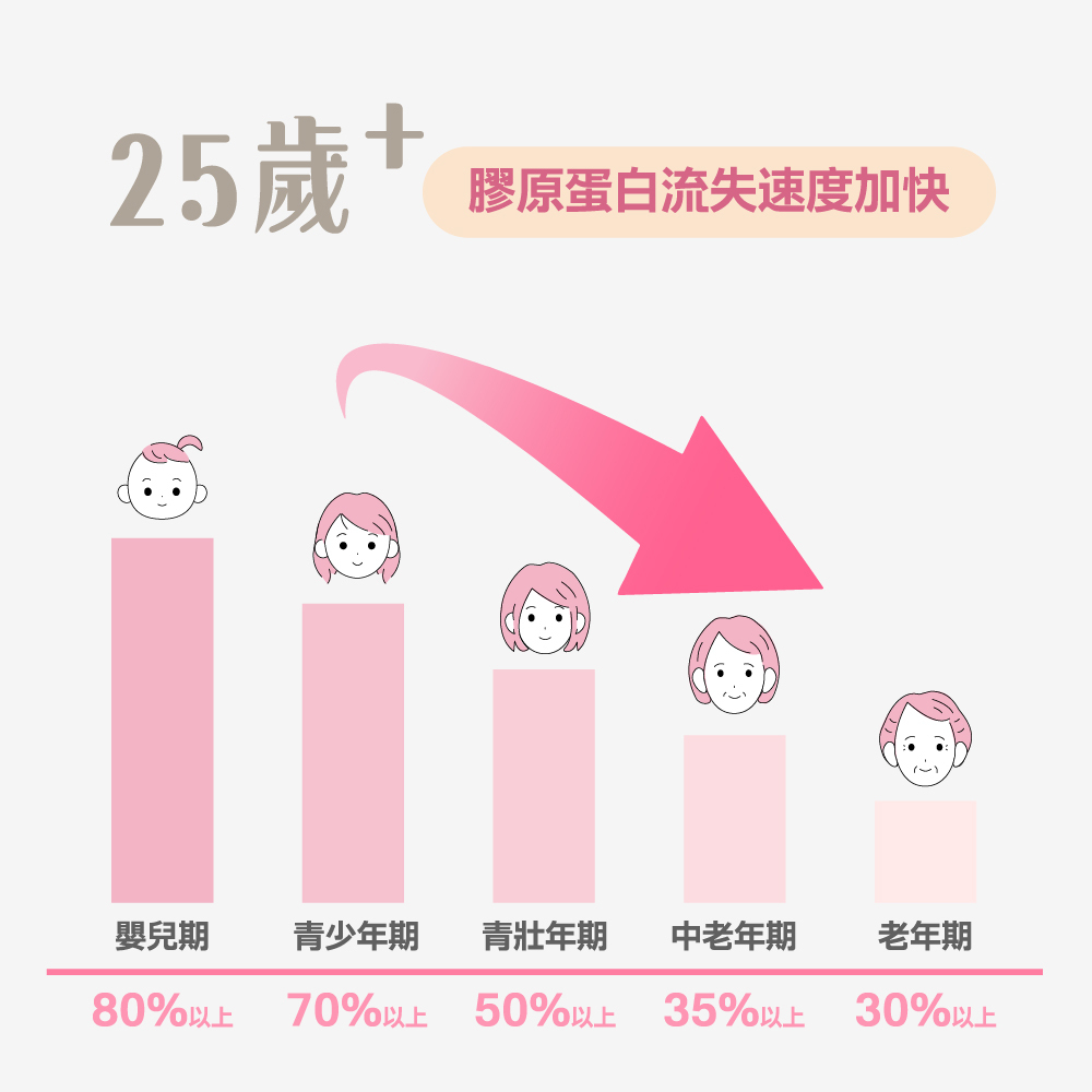 guolibiolytojoyCollagen