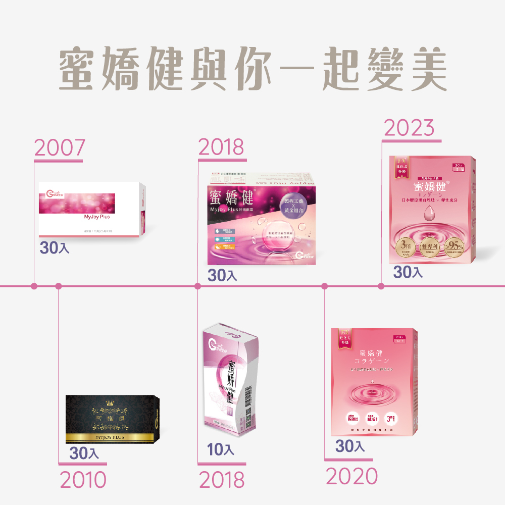 guolibiolytojoyCollagen