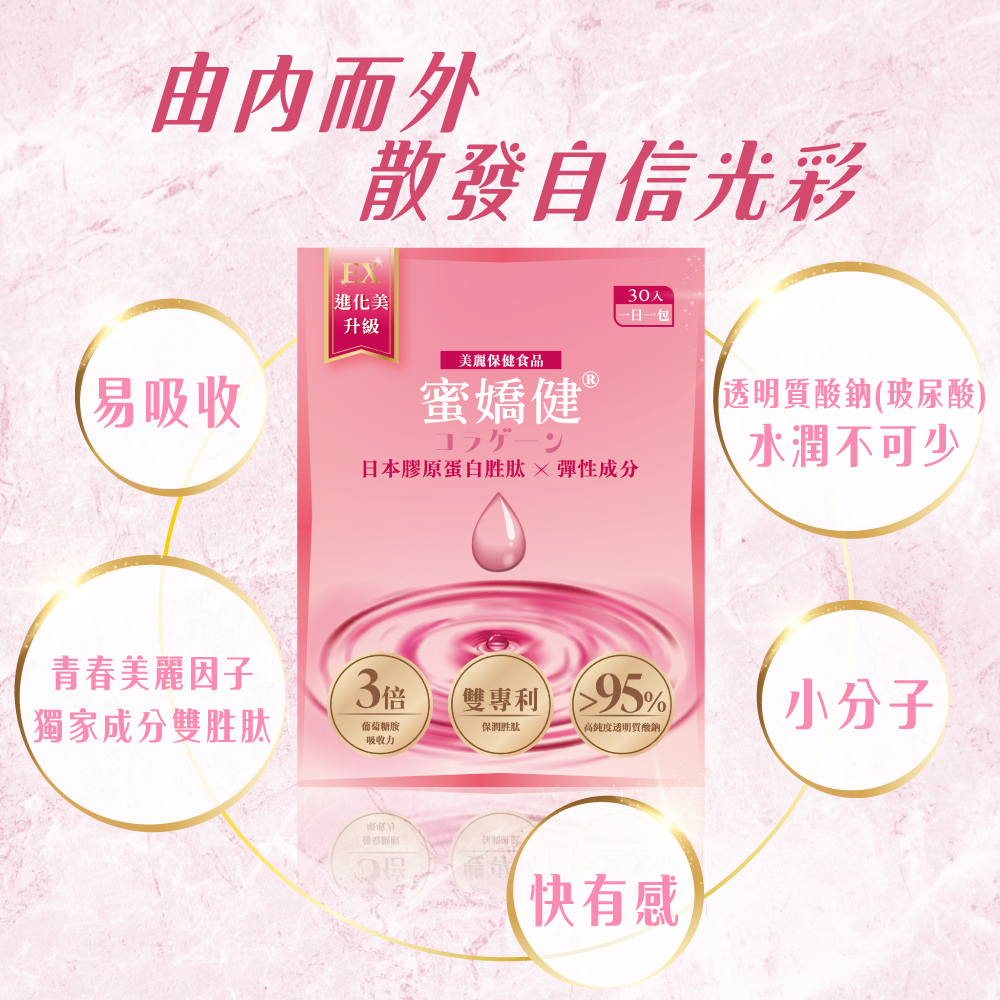 guolibiolytojoyCollagen