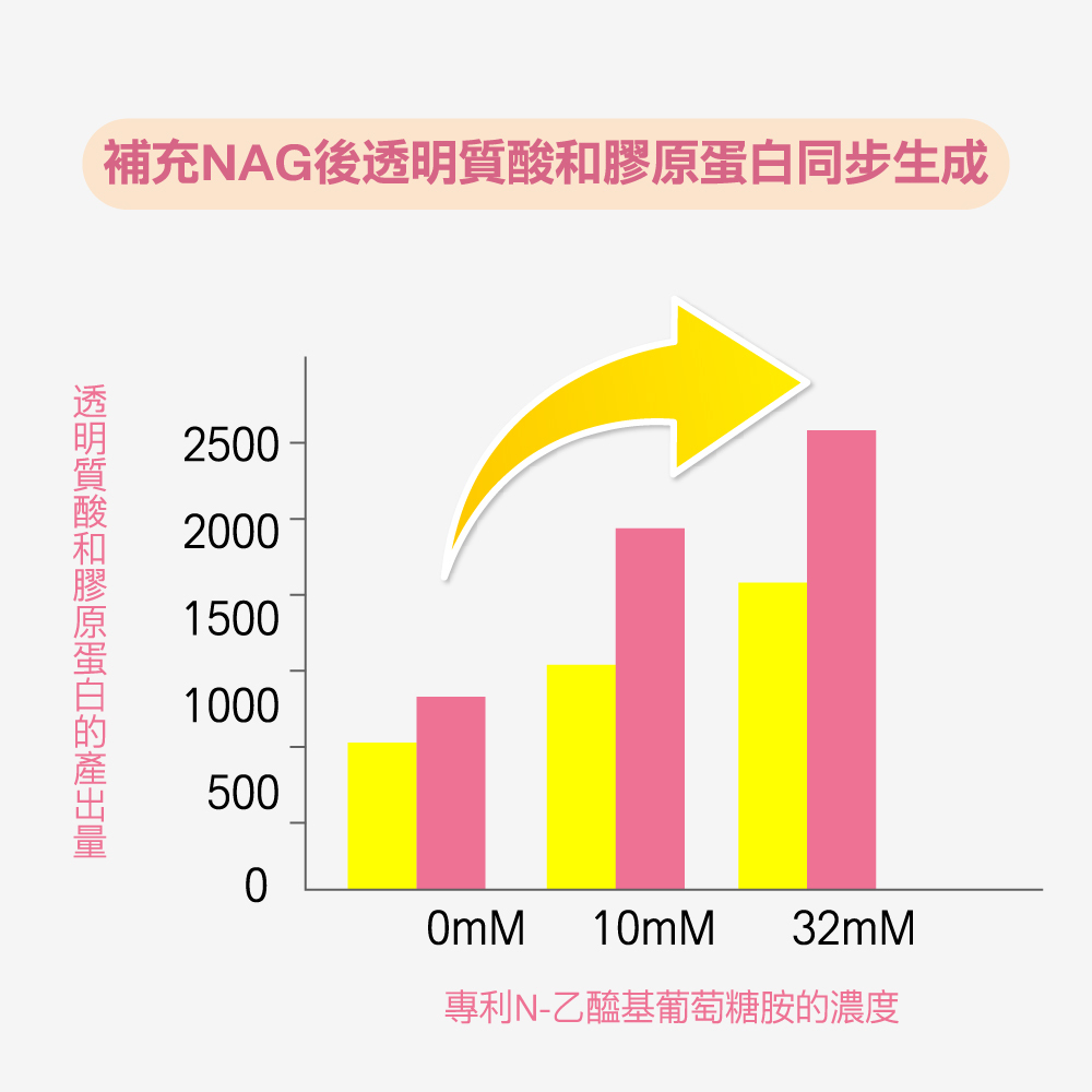guolibiolytojoyCollagen