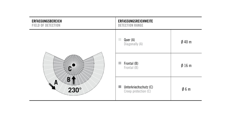 ESYLUX EM10015519 室外運動偵測器 RC 230i 40 公尺 黑色