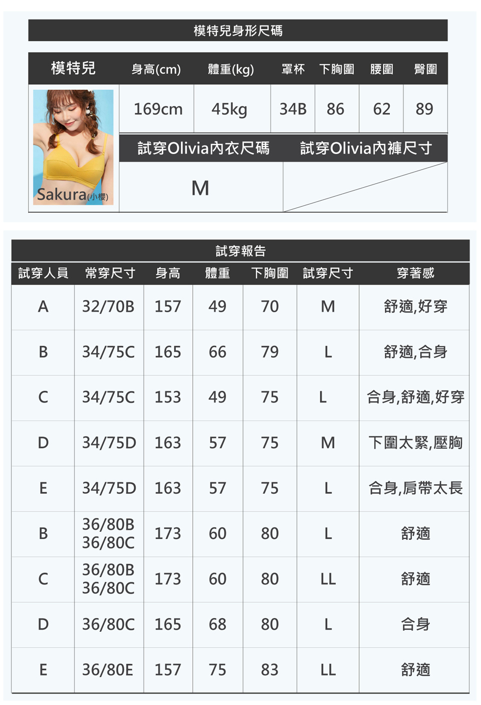 無鋼圈托提集中蕾絲包覆內衣|Olivia無鋼圈內衣 、大尺碼內衣
