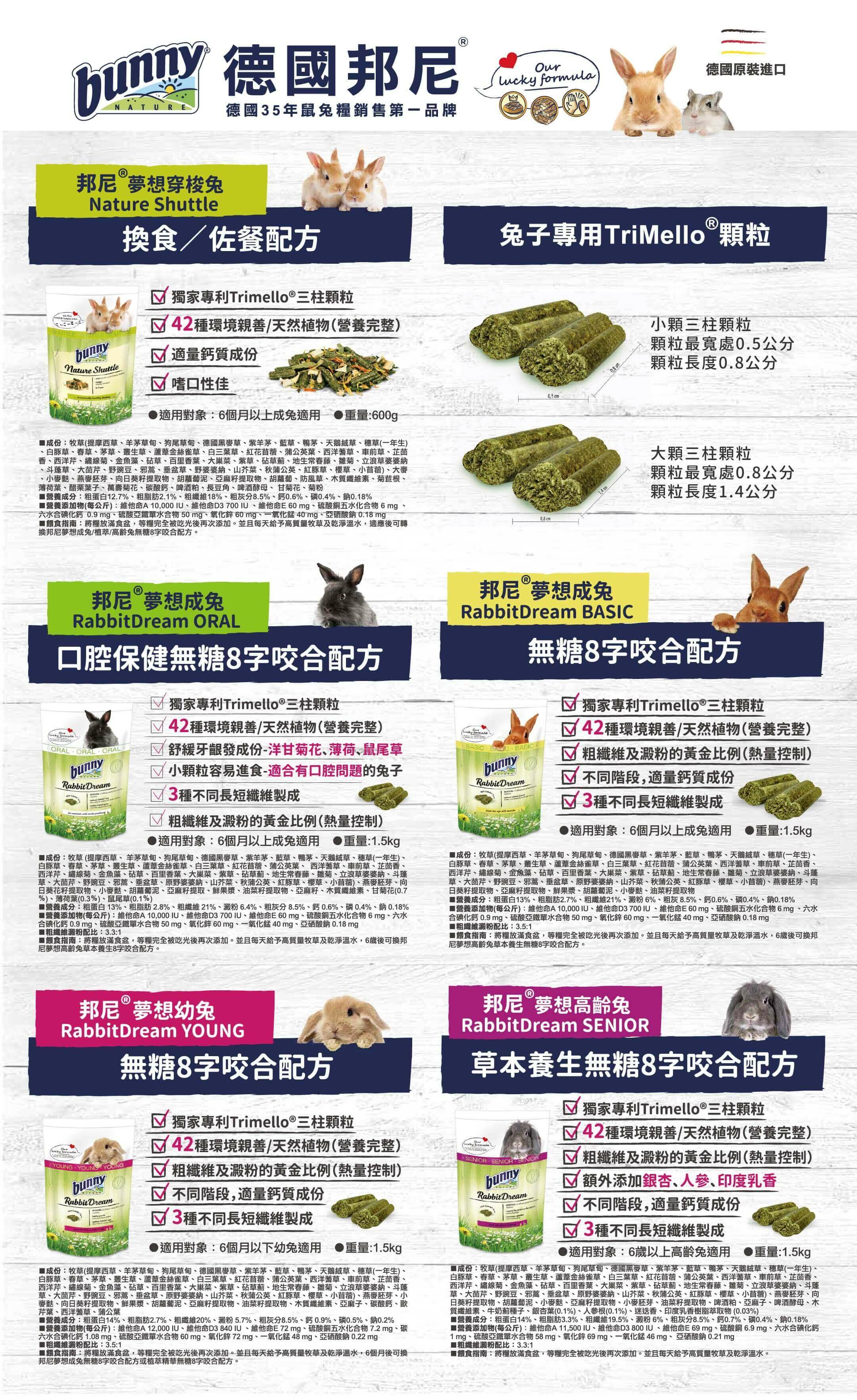 德國邦尼鼠兔天然糧,鼠兔天然糧,穿梭換食配方,幼兔,老兔,成兔,產品資訊,飼料成分