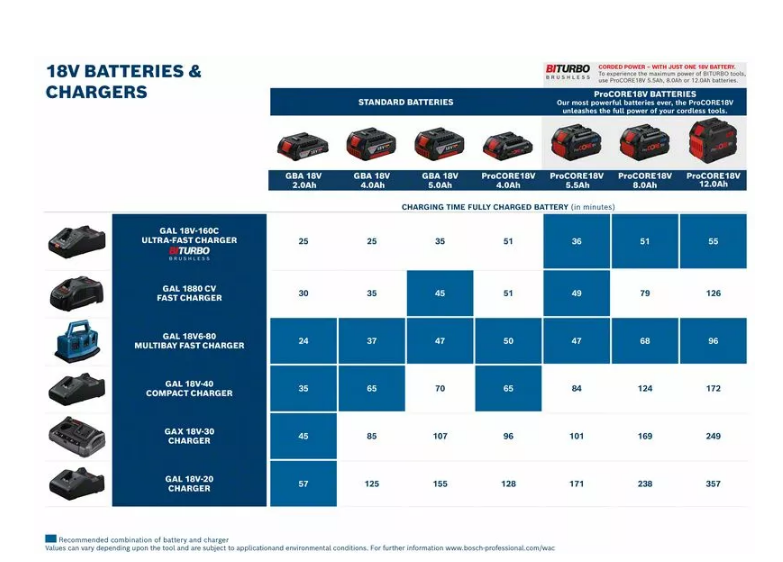 "BOSCH" 新款SP-BATTERY 18V(5.0AH)鋰電池