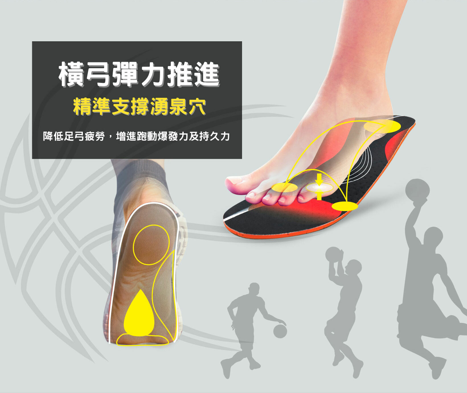 橫弓彈力推進,精準支撐湧泉穴,降低足弓疲勞