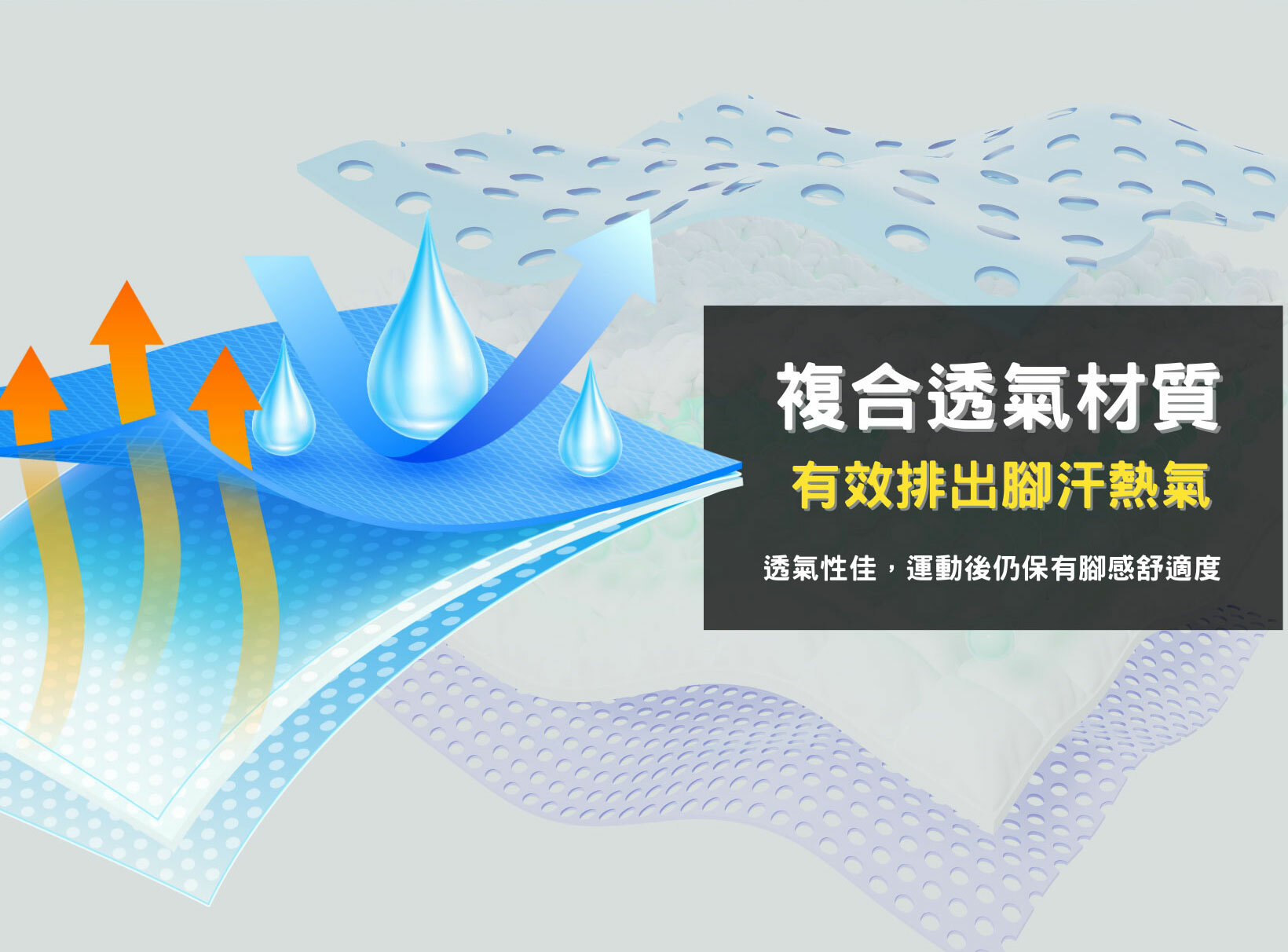 透氣複合材質,有效排出腳汗熱氣