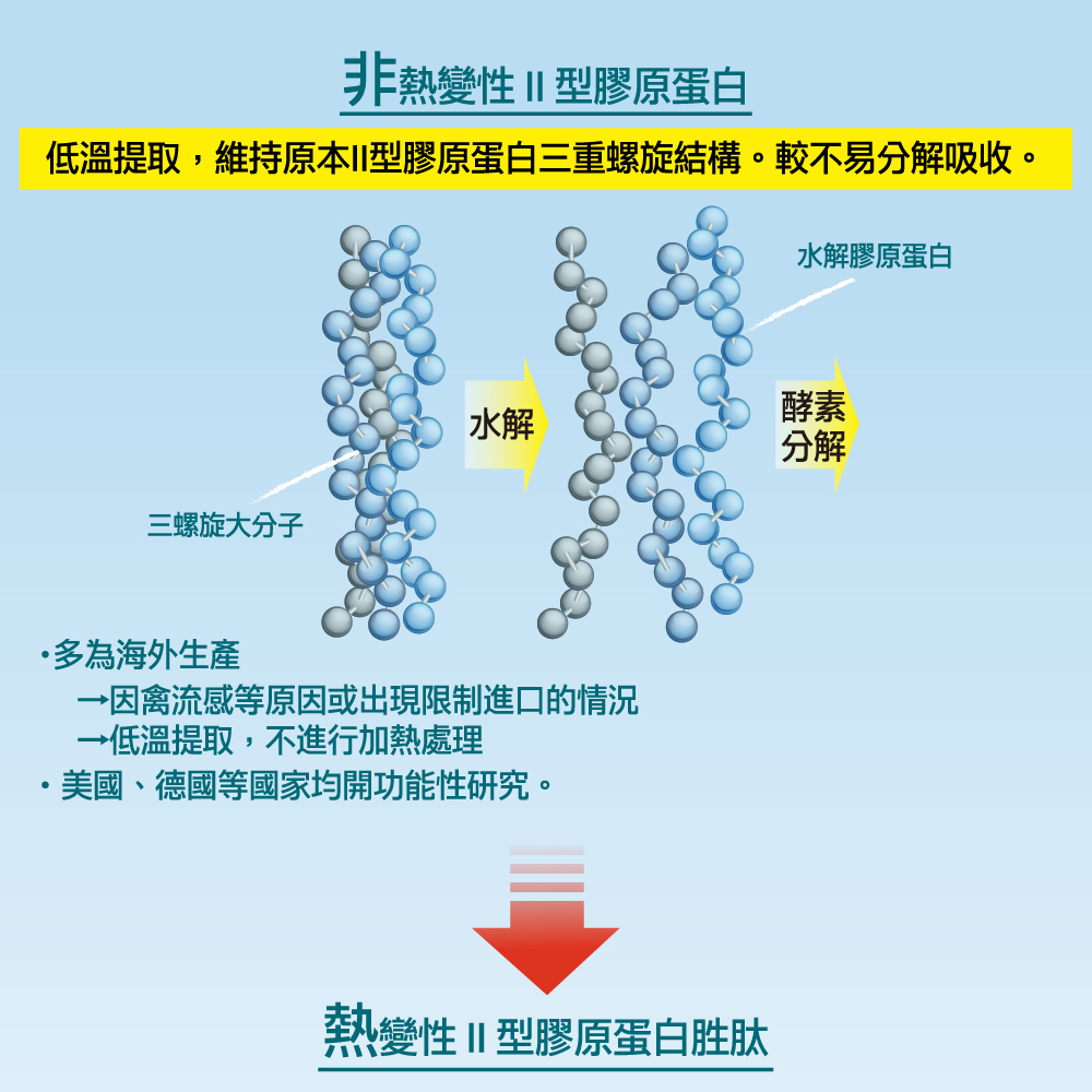 GuolibioGlucosamine120