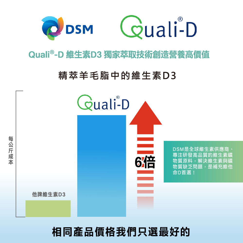 GuolibioGlucosamine120