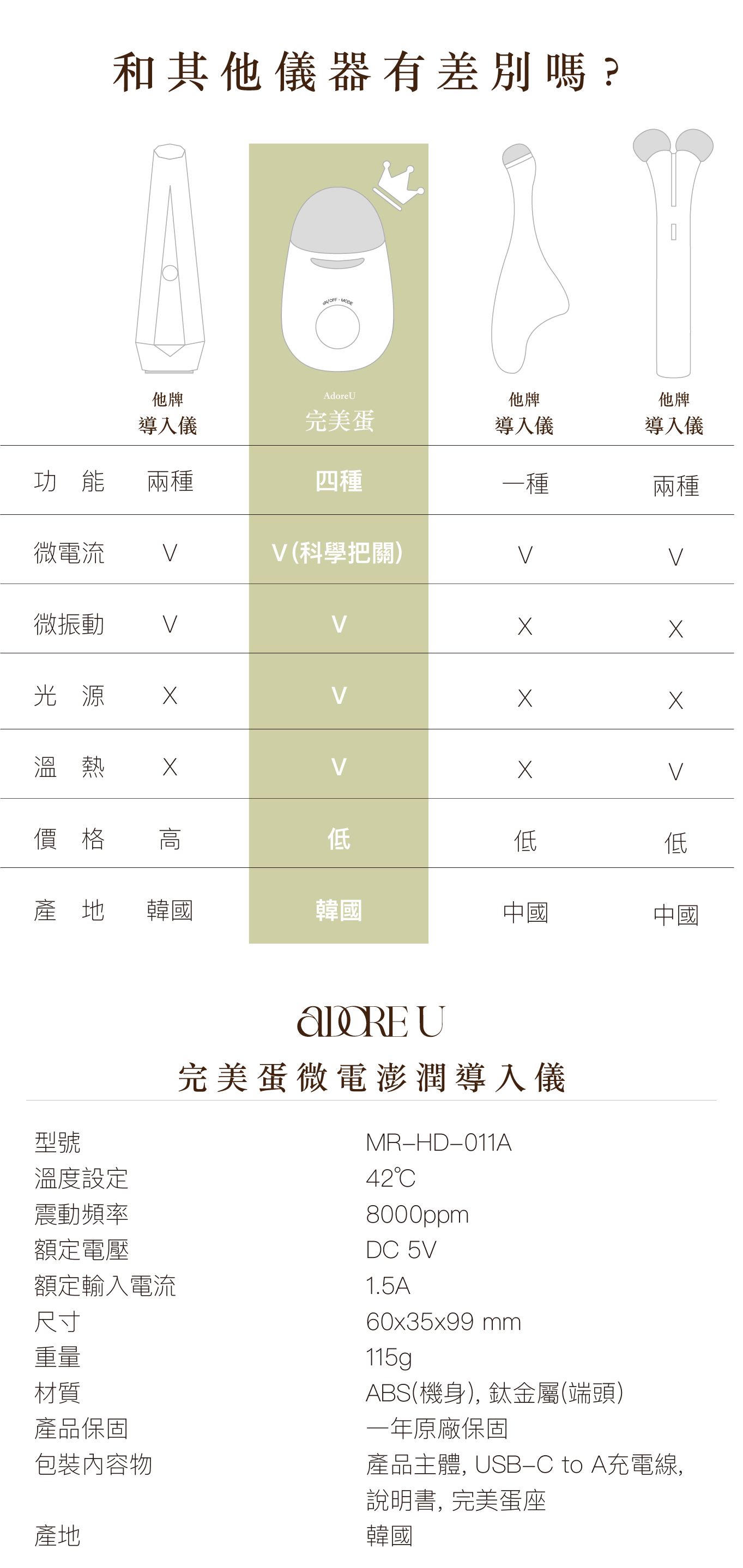 韓國美容儀-完美蛋功能介紹四手機版