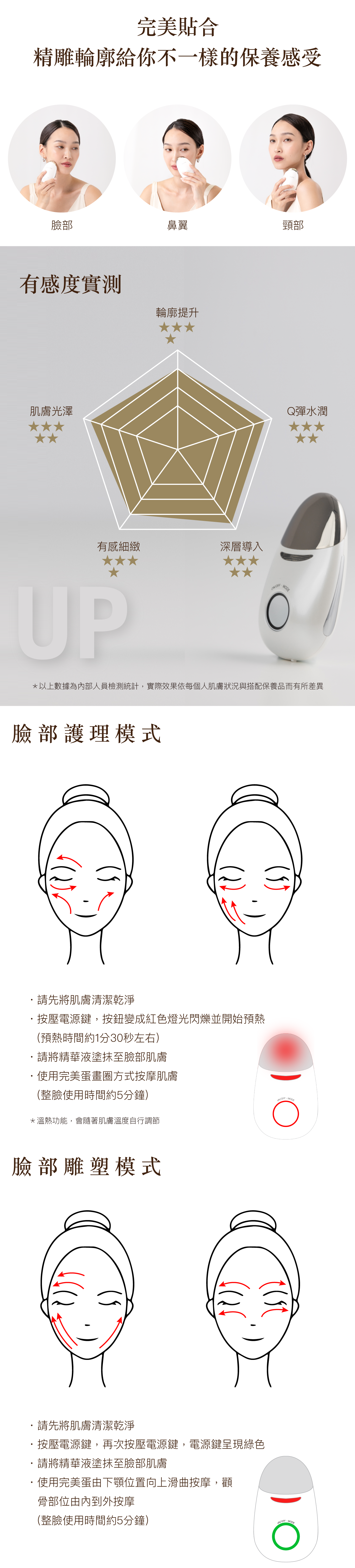 韓國美容儀-完美蛋功能介紹三手機版