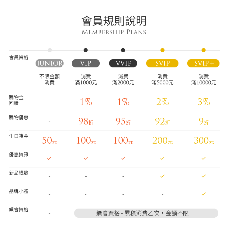 防御工事會員規則說明