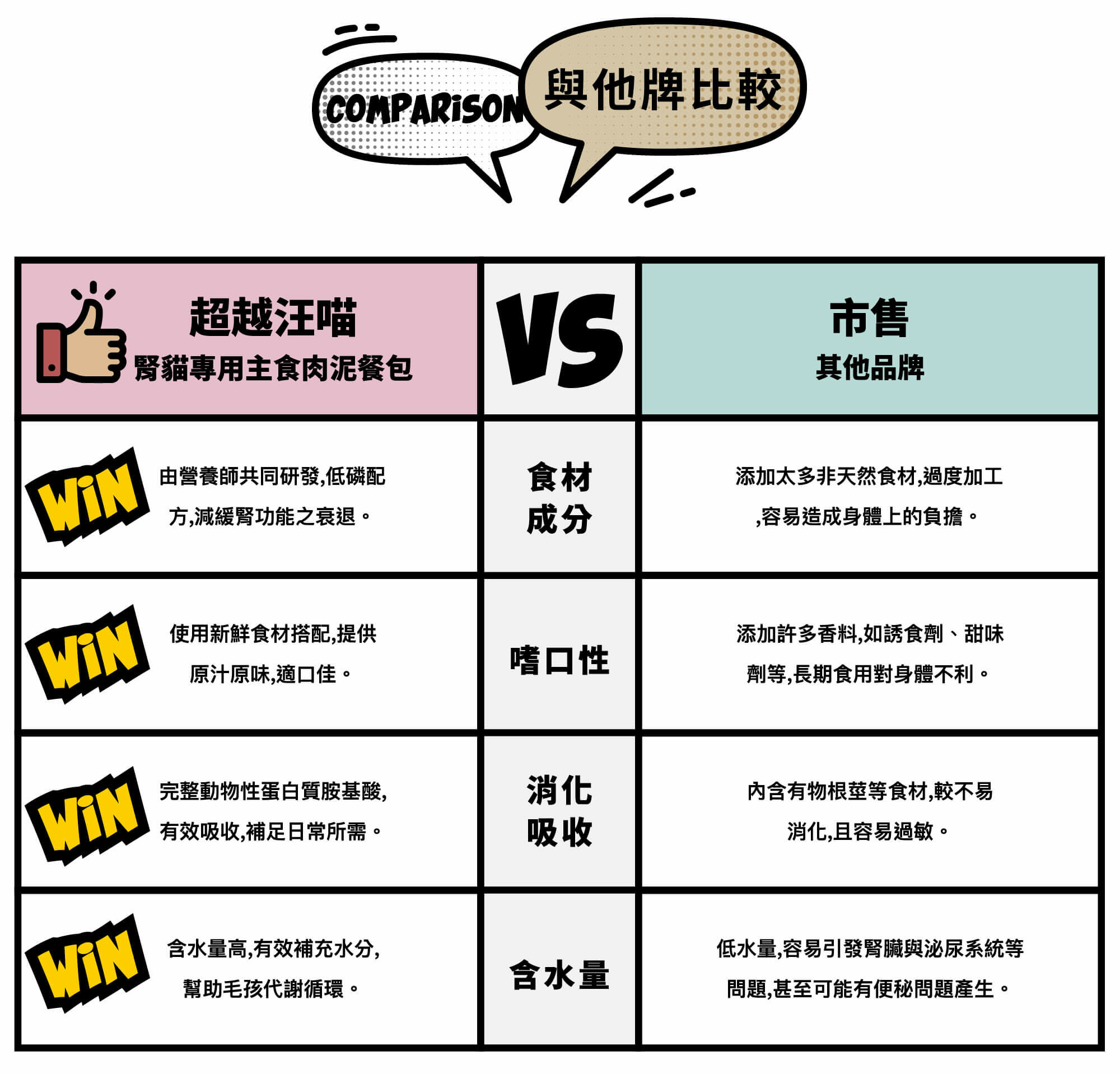 超越汪喵保健主食肉泥餐包