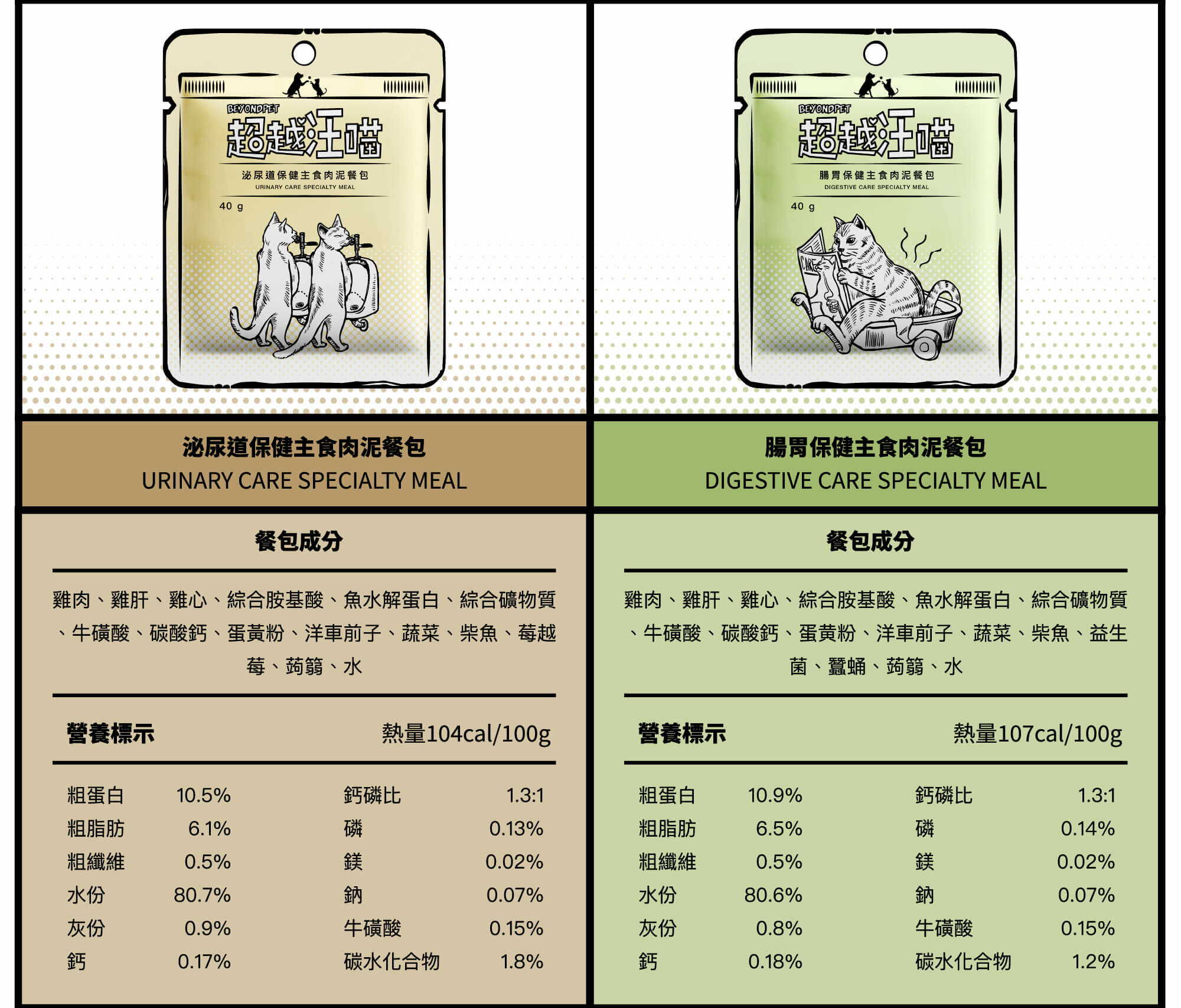 超越汪喵保健主食肉泥餐包
