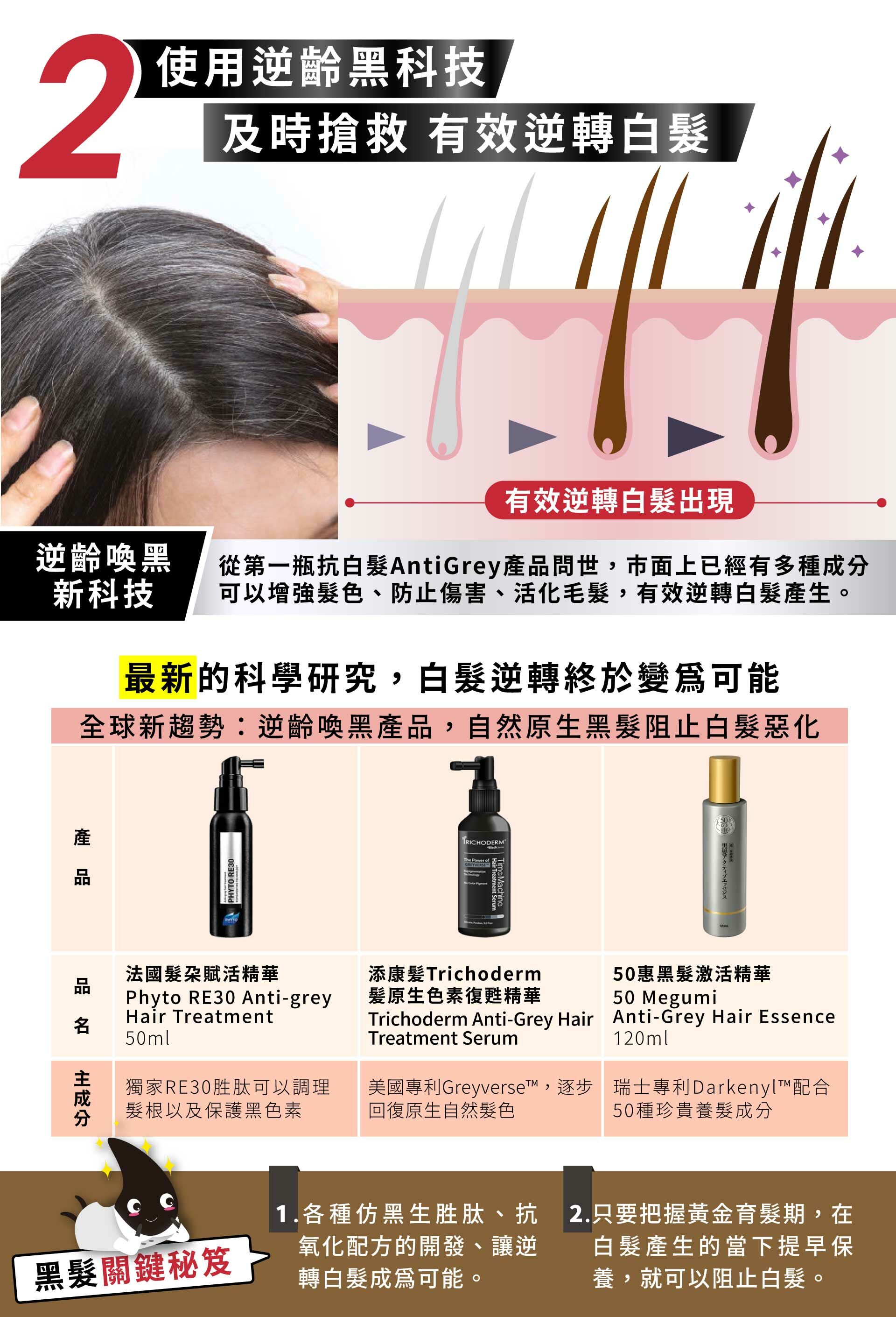 逆齡黑科技Follimin髮利明黑釉亮髮根賦活噴劑