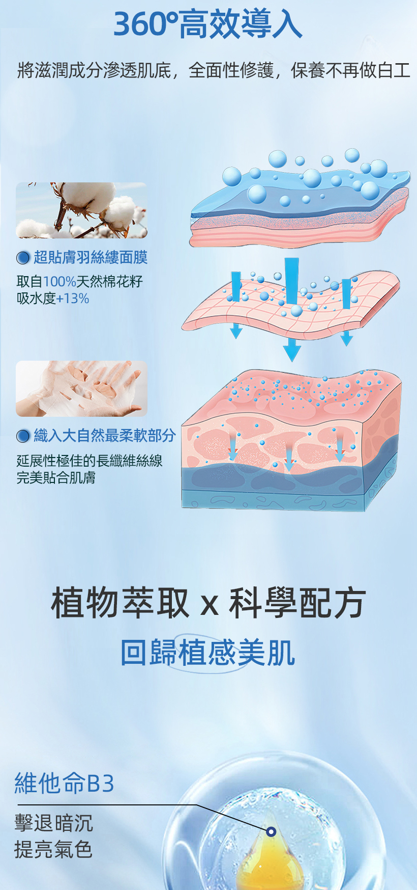 保濕面膜_新娘面膜_維他命B3