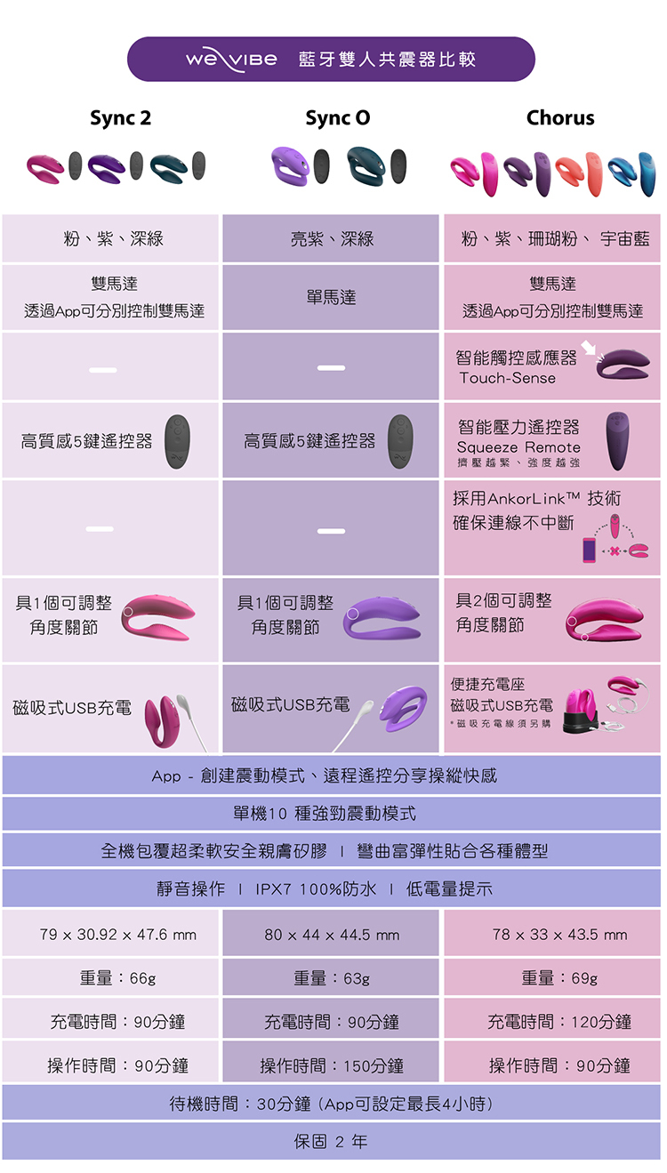 We-Vibe Sync O 藍牙雙人共震器
