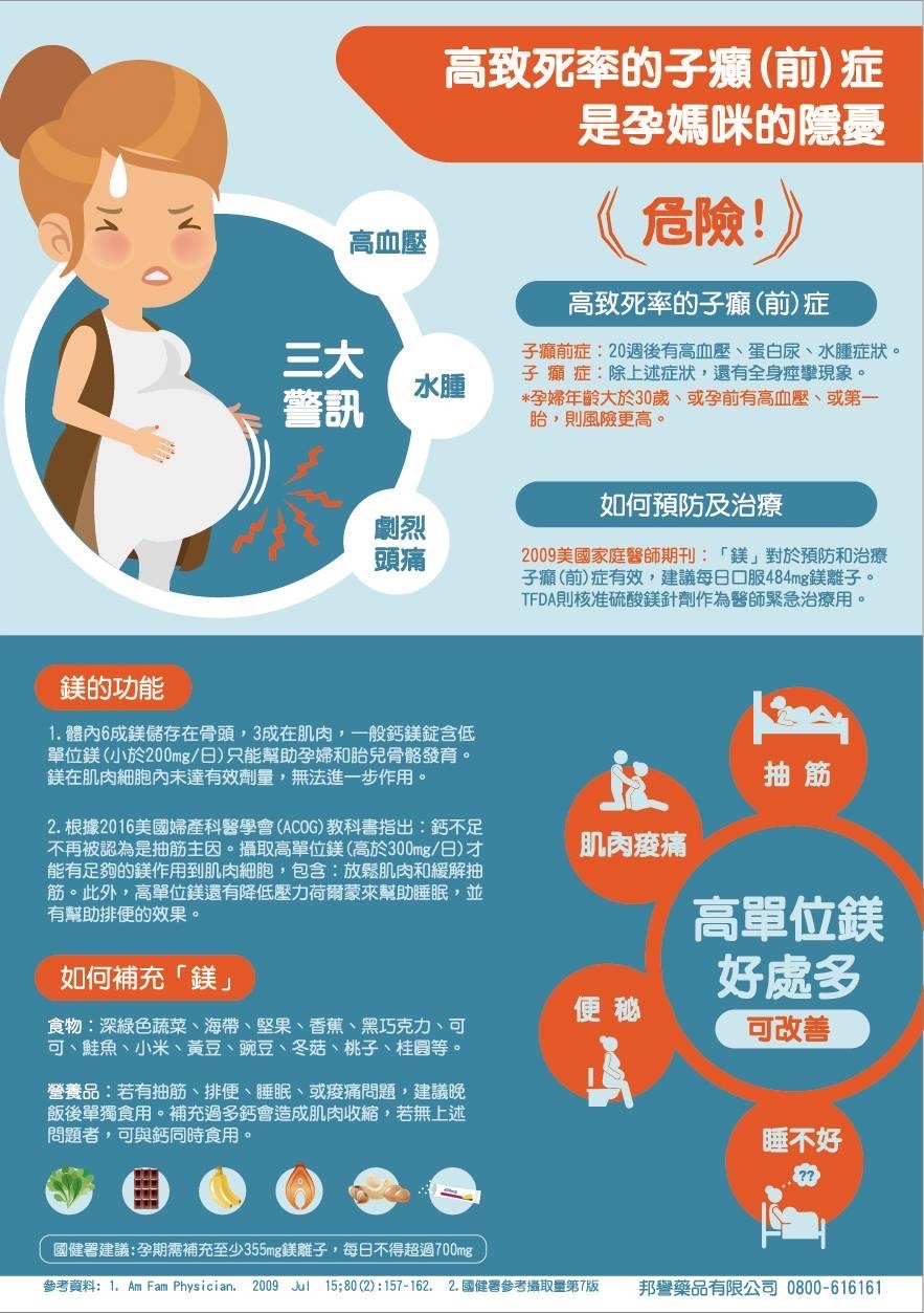 孕婦和女性朋友大推的【鎂溶易】 400毫克 口腔崩散微粒-20入