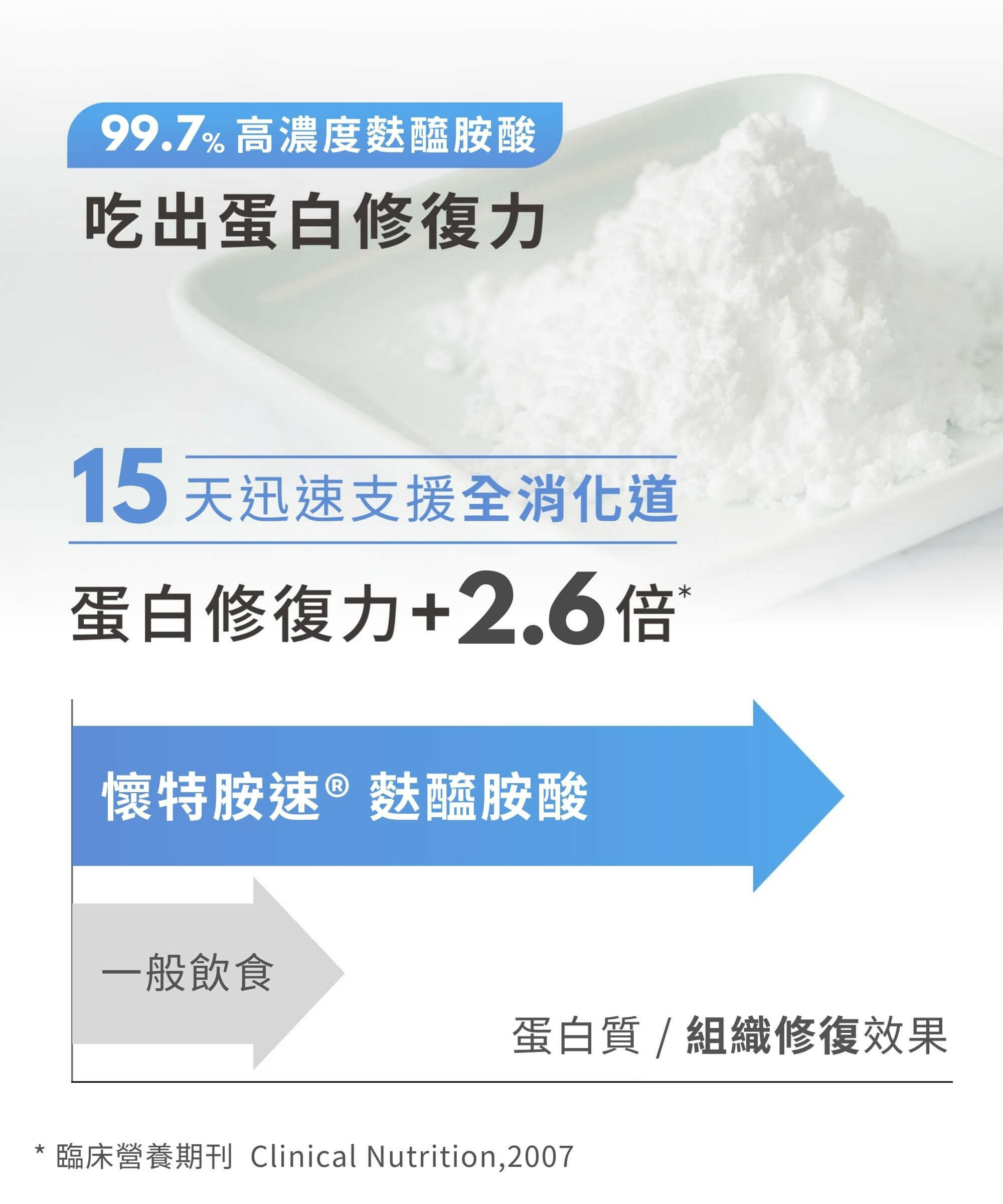 麩醯胺酸之臨床功效數據