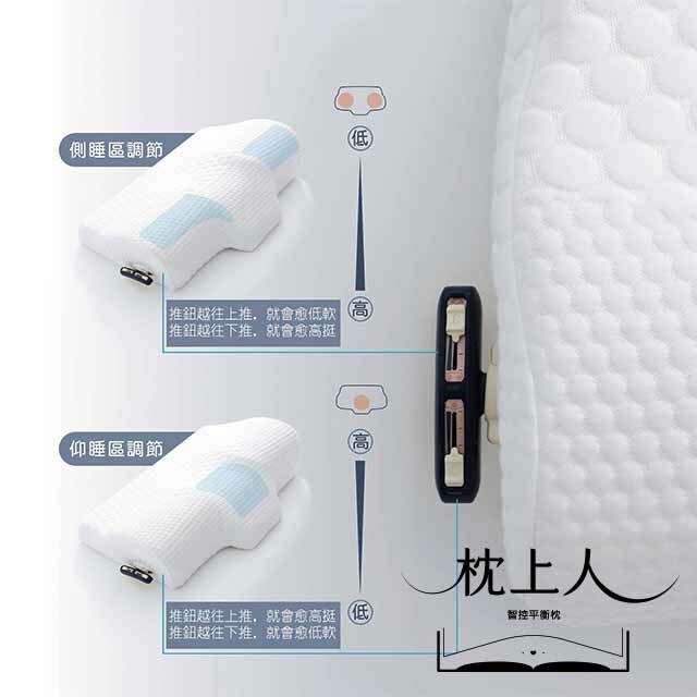 枕上人-智控平衡枕【雙人雙枕感情更好】最佳優惠!