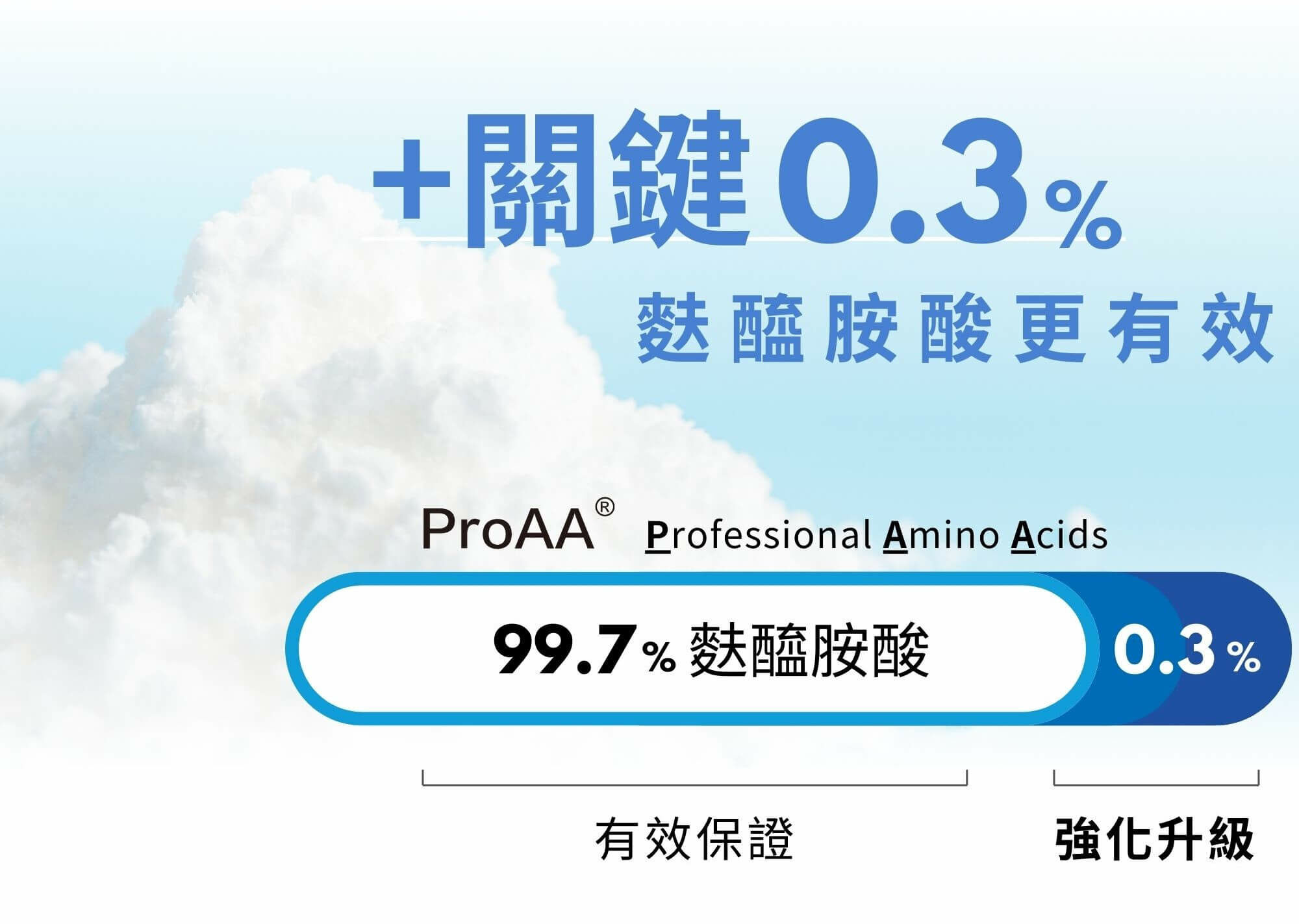 化療嘴破營養品007