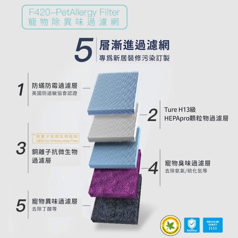 寵物專用五層漸進濾網結構