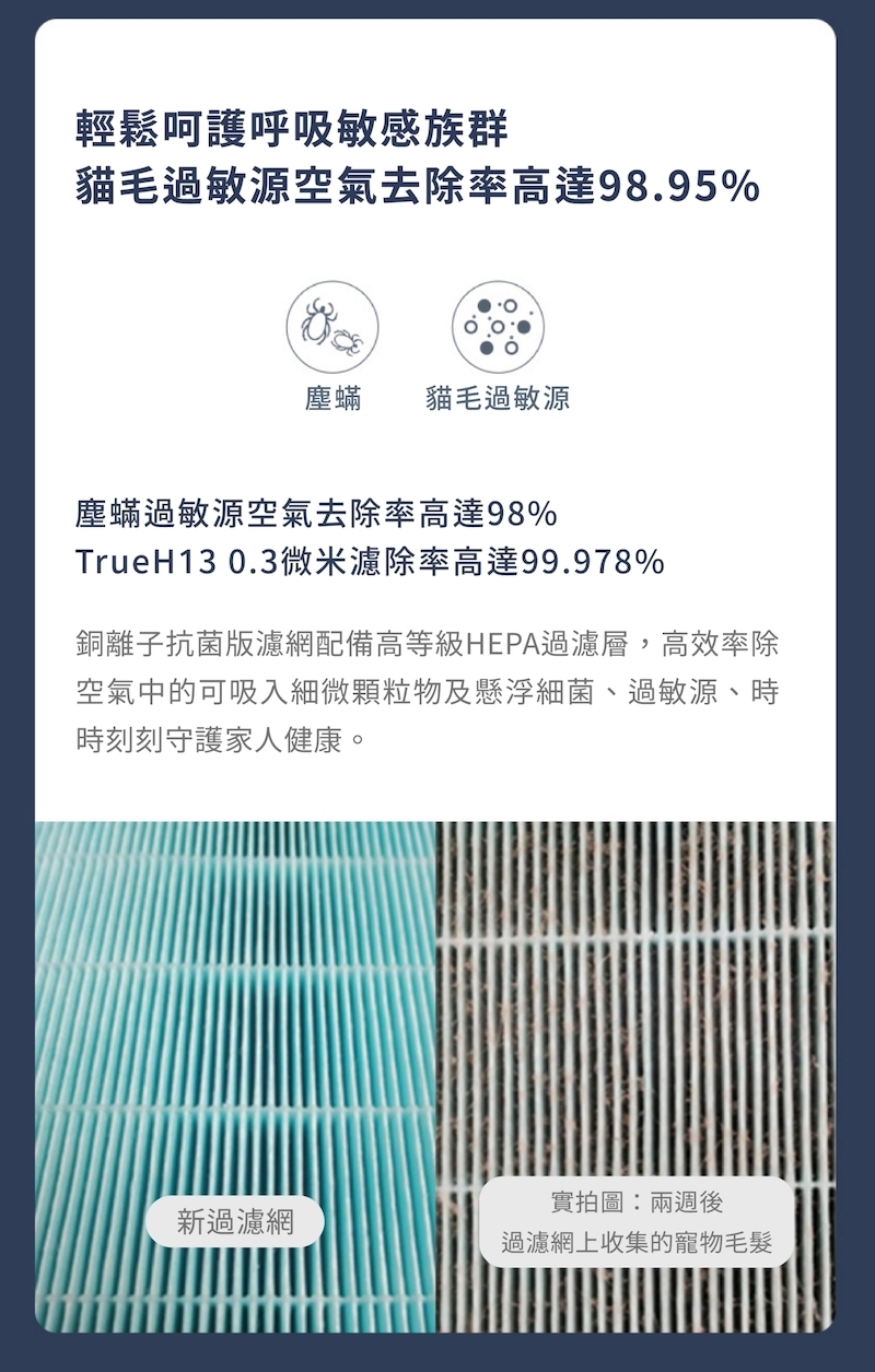 貓毛過敏源去除率達98.95%