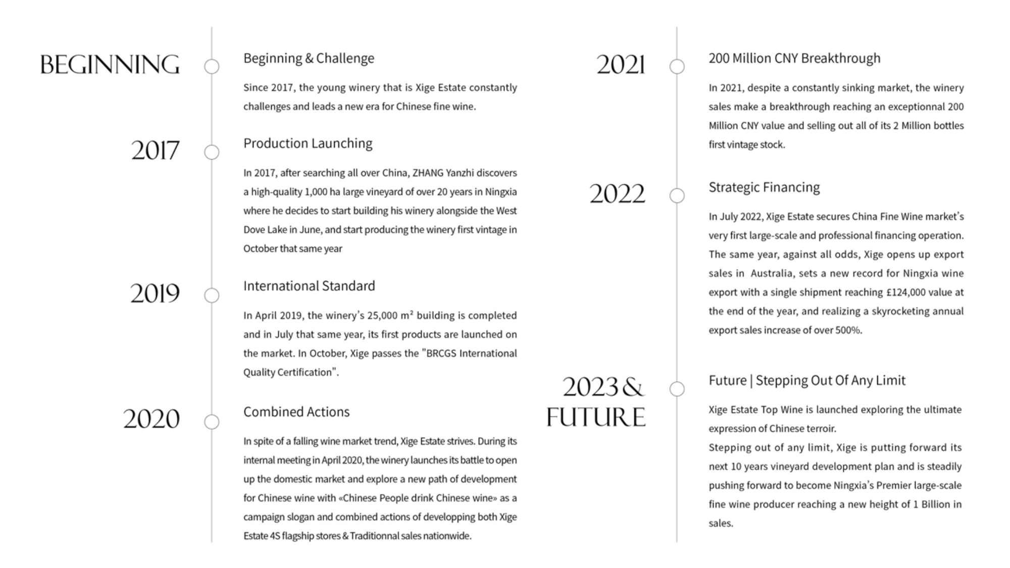 #西鴿酒莊 #火火Netshop #火火國際 #玉鴿 #紅酒 #餐酒 #xigeestate #wineofchina #滕上滕 #X糸列 #蛇龍珠 #赤霞珠 #白洒 #N609 #N50 #N28 #霞多麗 #馬瑟蘭 #馬爾貝克 #龍年 #禮盒