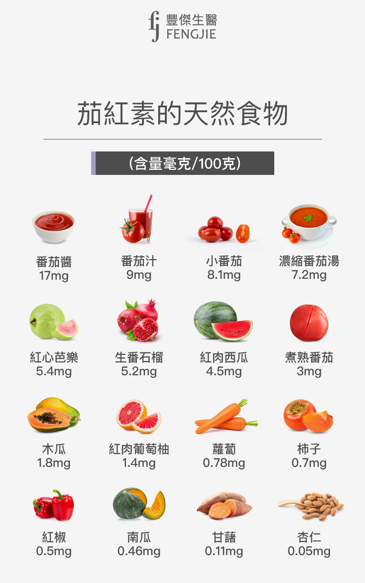 茄紅素的天然食物