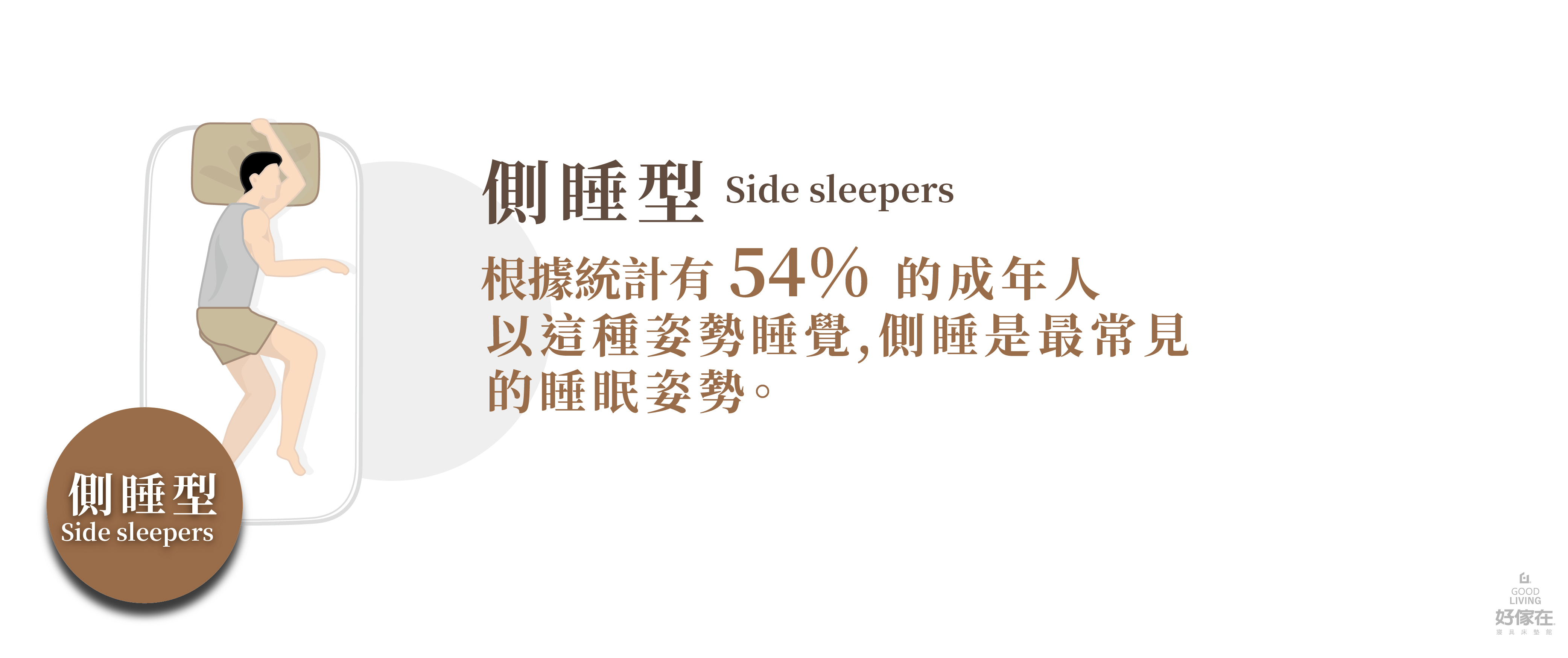 側睡型