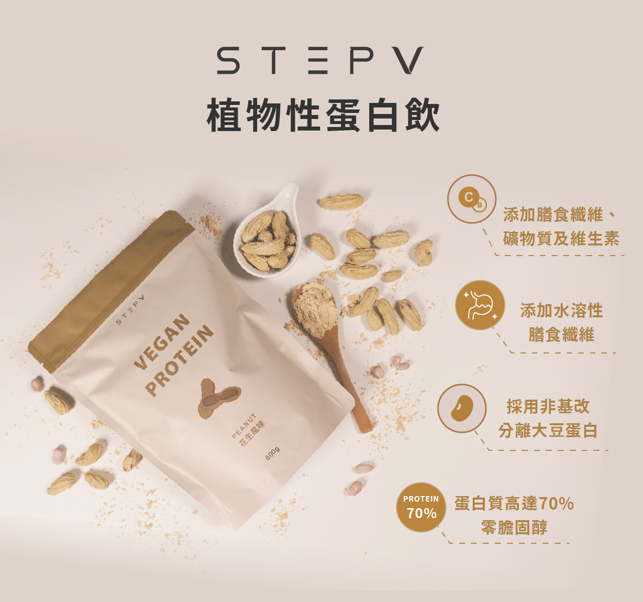 植物蛋白採用非基因改造的分離大豆蛋白