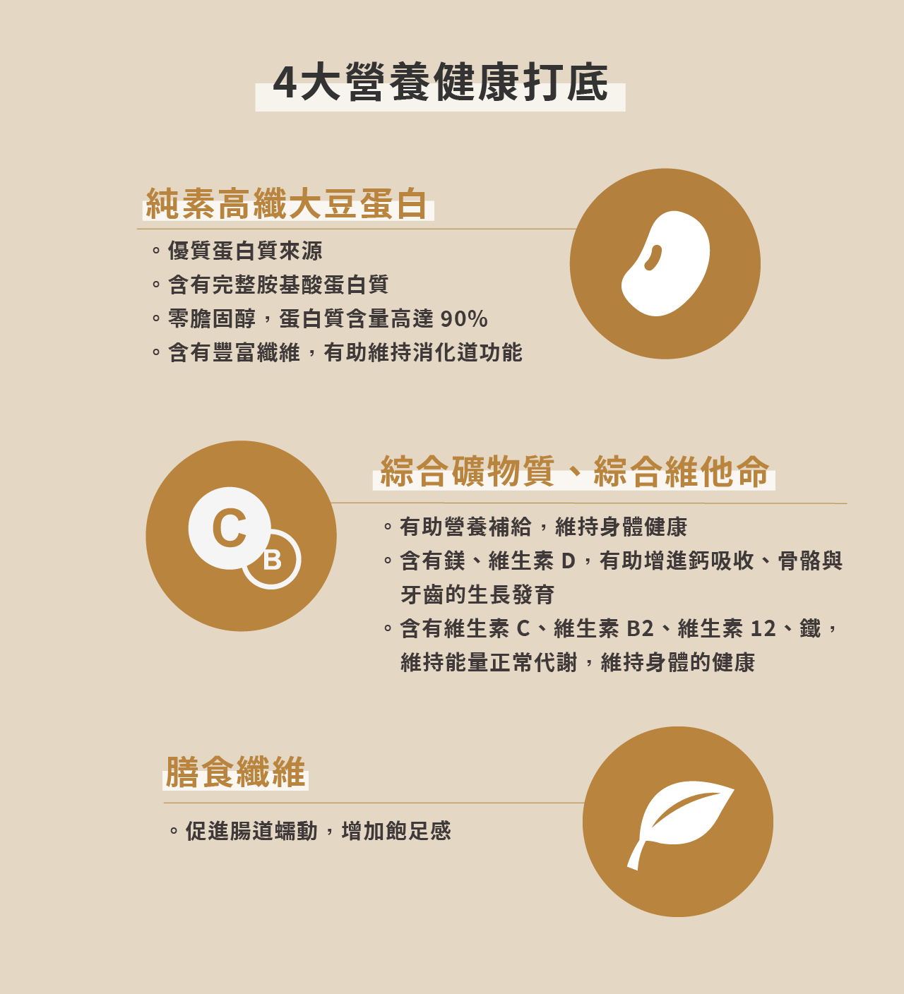 純素植物蛋白含有大豆蛋白和膳食纖維