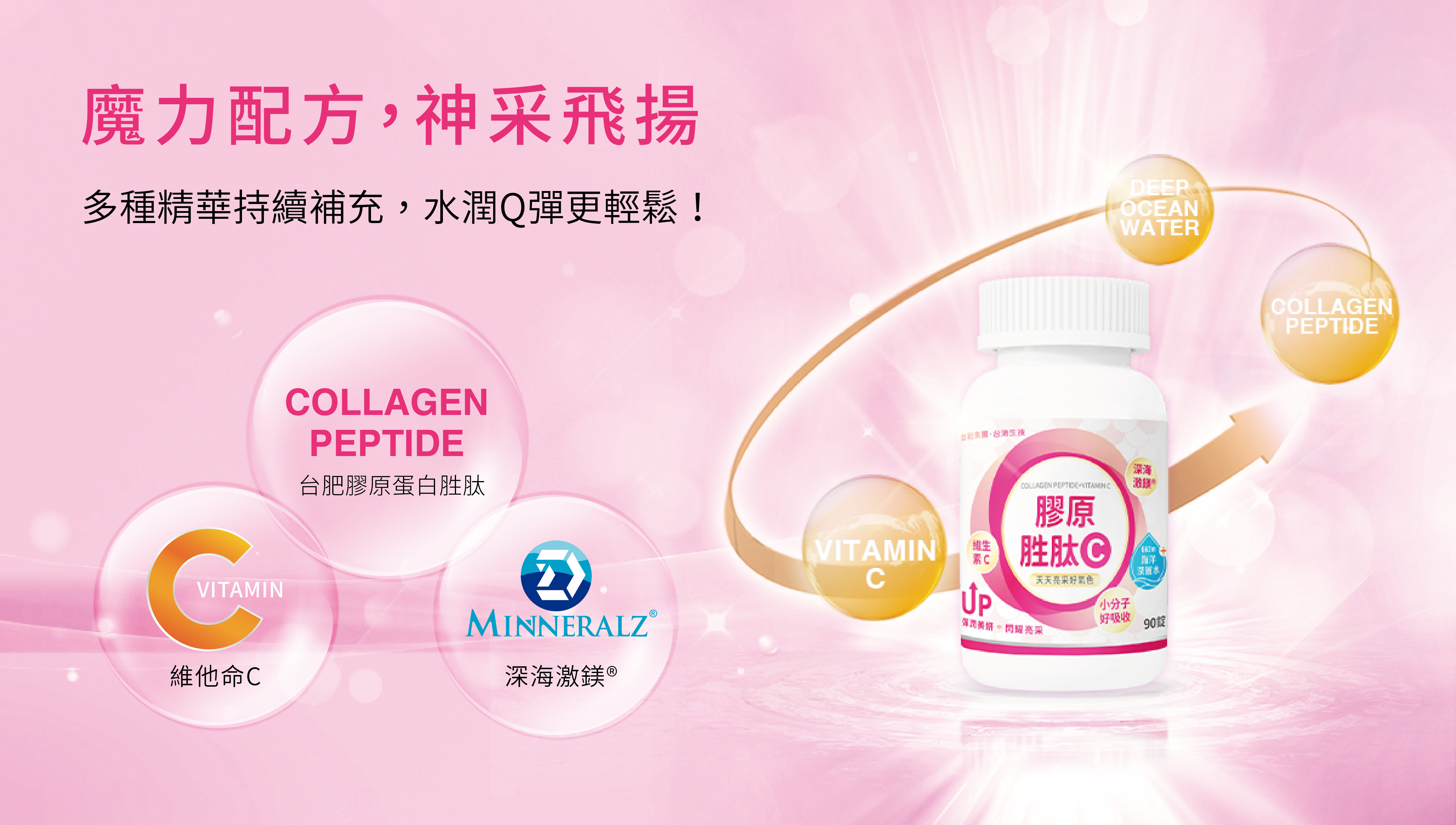 魔力配方，神采飛揚,膠原蛋白,膠原胜肽,維生素Ｃ,海洋深層水,台肥,台海生技