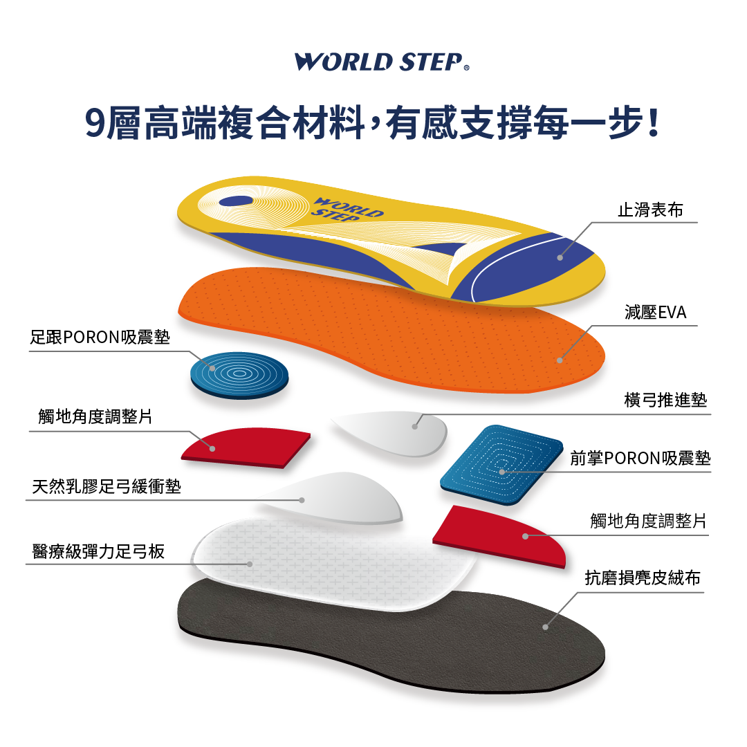 複合材料,有感支撐!