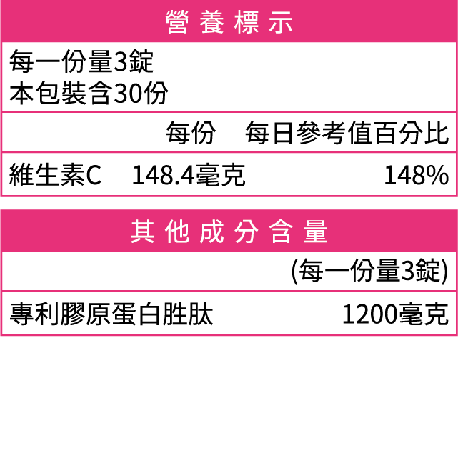 膠原蛋白,膠原胜肽,維生素Ｃ,海洋深層水,台肥,台海生技