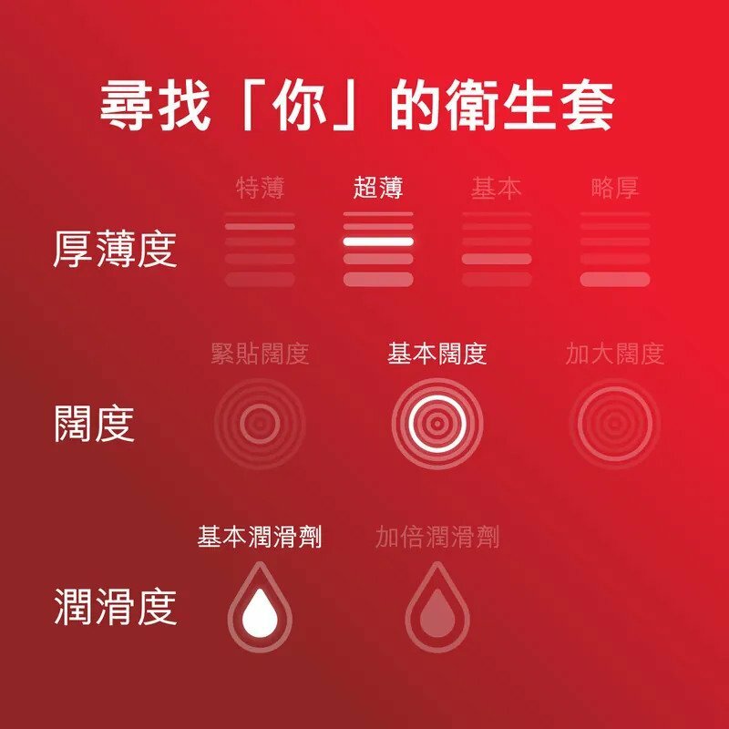 杜蕾斯 超薄裝 3 片裝 乳膠安全套