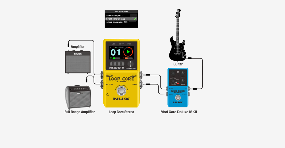 NUX Loop Core Stereo GUITAR PEDAL 有鼓聲/ A/B立體聲輸出