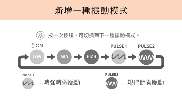 iroha 小雪姬 震動按摩器 跳蛋 日本 tenga