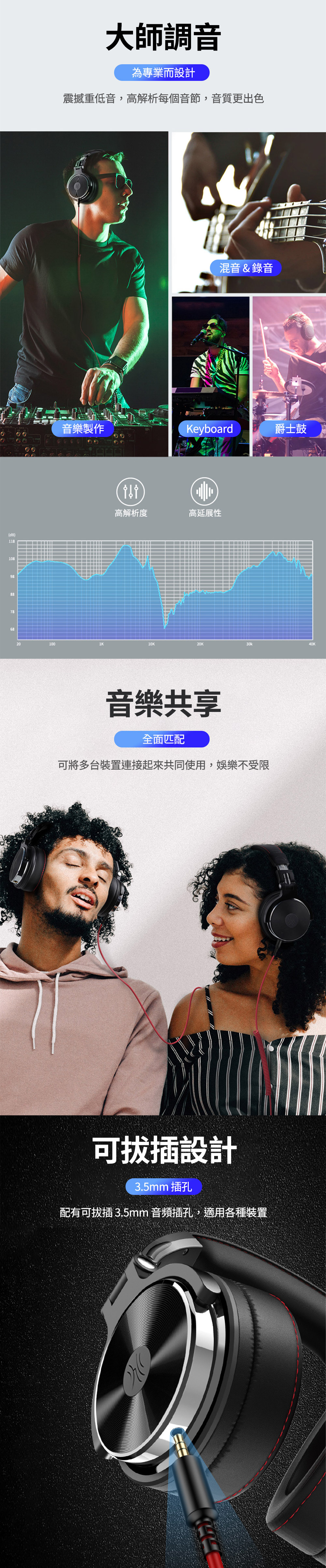 66dB1181089888786866大師調音為專業而設計震撼重低音,高解析每個音節,音質更出色混音&錄音音樂製作Keyboard爵士鼓)高解析度高延展性2010010K20K30k40K音樂共享全面匹配可將多台裝置連接起來共同使用,娛樂不受限可拔插設計3.5mm 插孔配有可拔插 3.5mm 音頻插孔,適用各種裝置