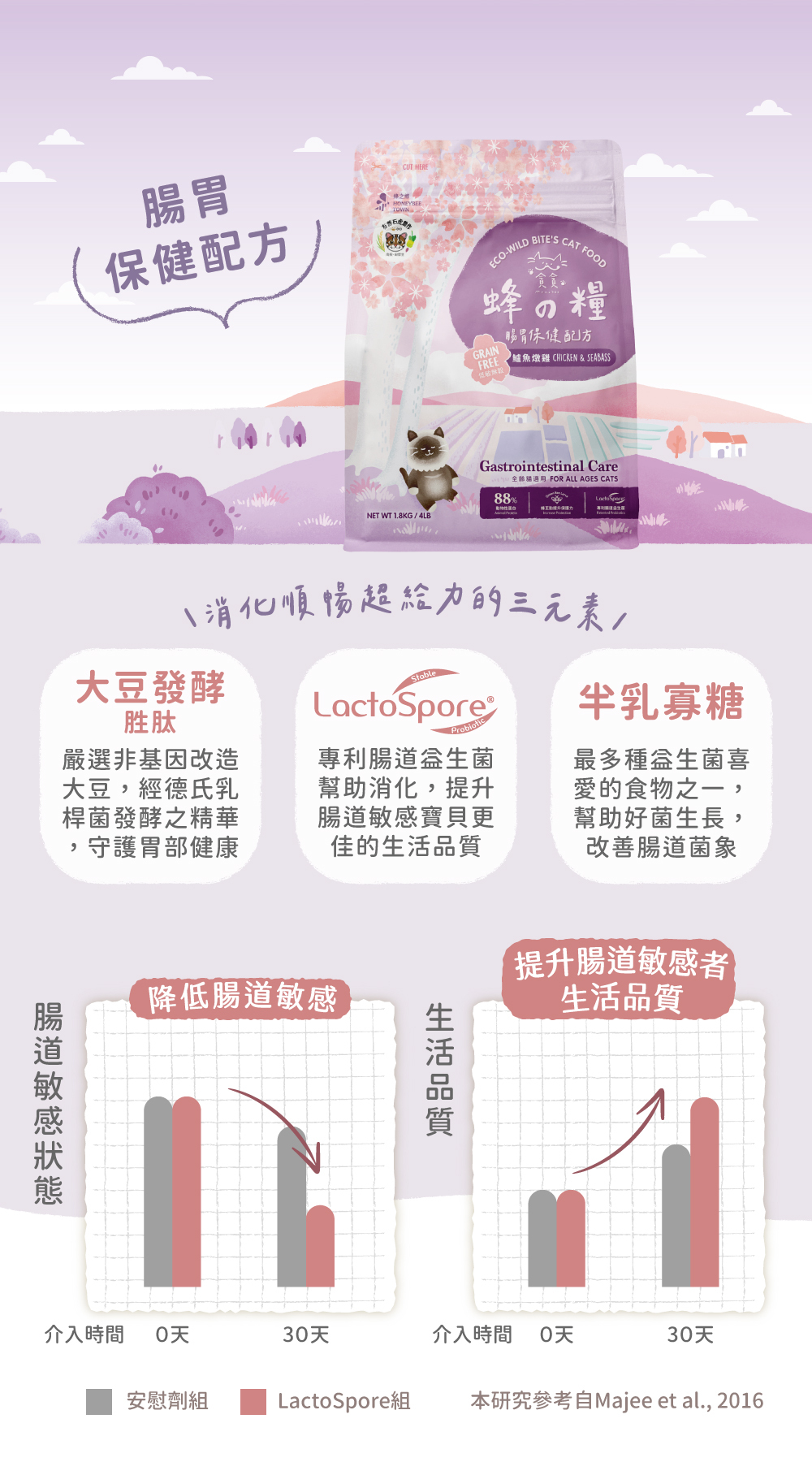 貪貪蜂之糧低敏無穀貓飼料