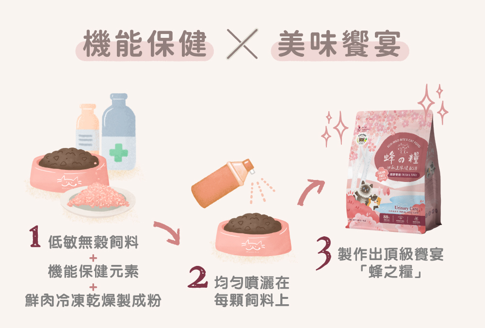 貪貪蜂之糧低敏無穀貓飼料
