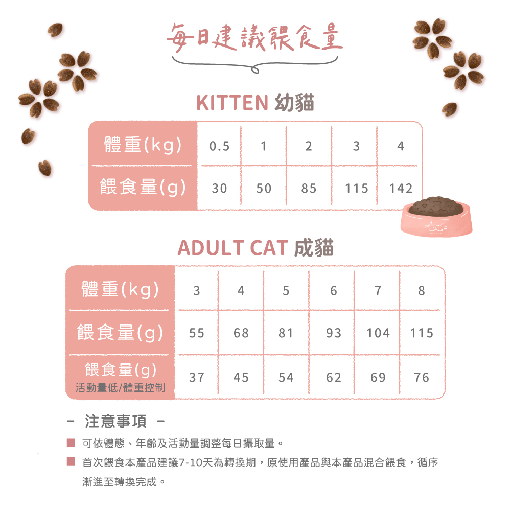 貪貪蜂之糧低敏無穀貓飼料