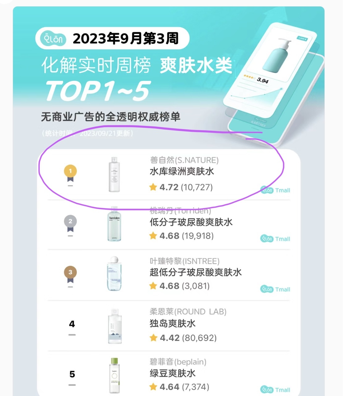 《Olive young連線》S.NATURE Aqua Oasis Toner 300mL Special Set (Free Gift: Cream 30mL)