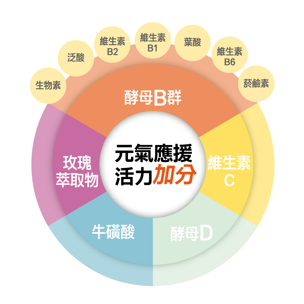 guolibiovitaminBCDplus
