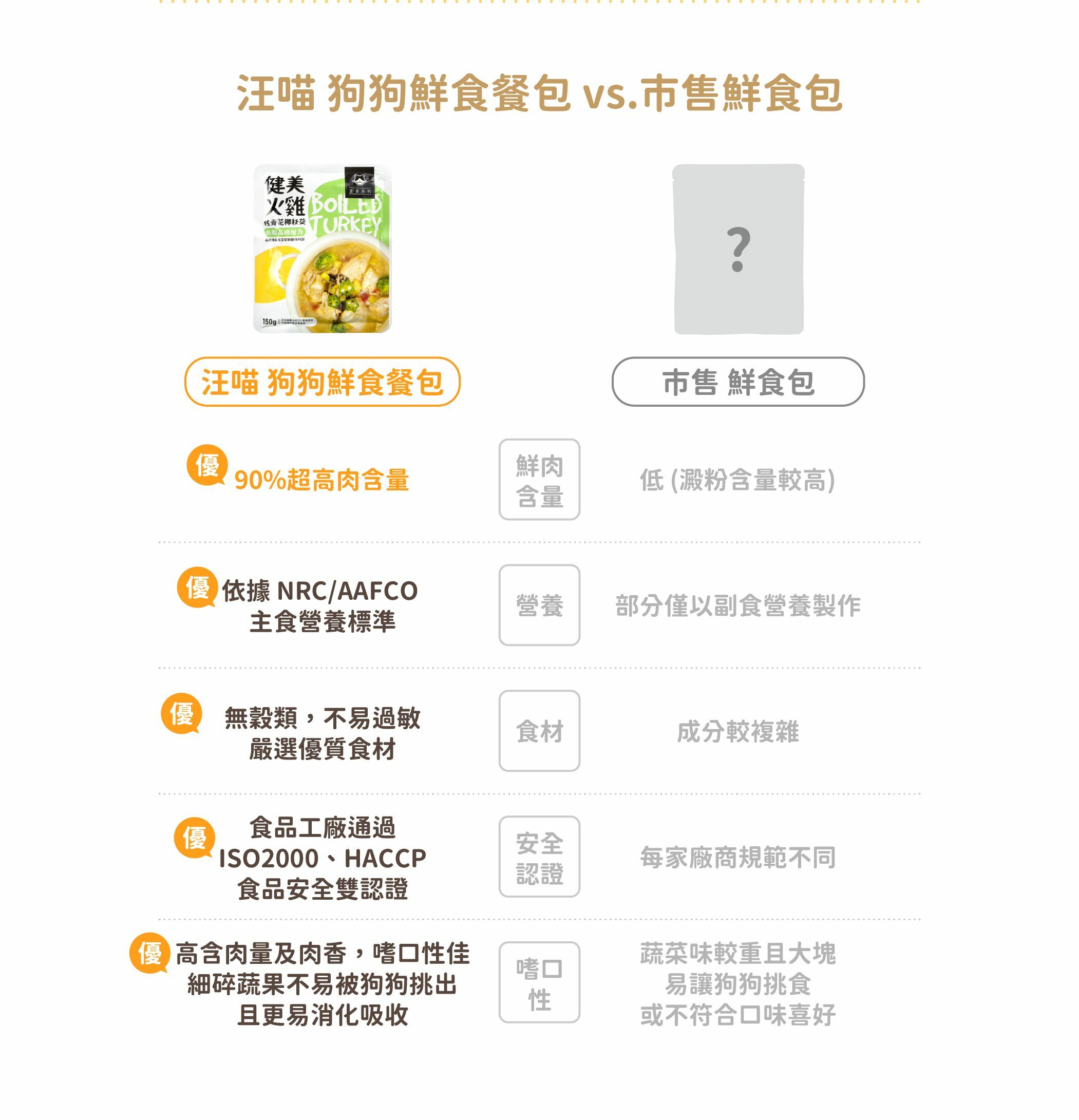 濕食入門的最佳選擇