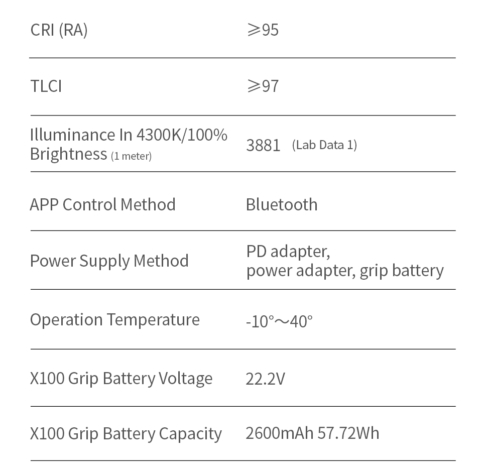 ZHIYUN X100 100W 手掌大小補光燈