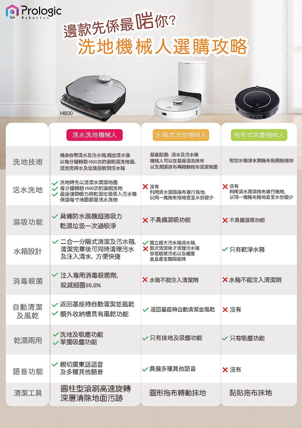 活水洗地機械人 H800